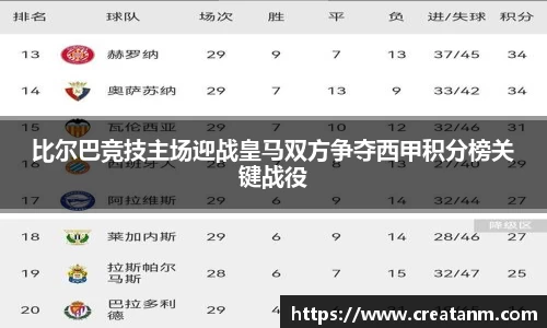 比尔巴竞技主场迎战皇马双方争夺西甲积分榜关键战役