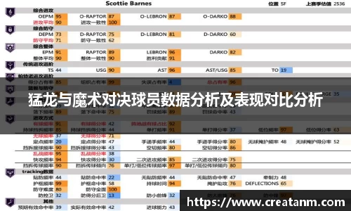 猛龙与魔术对决球员数据分析及表现对比分析